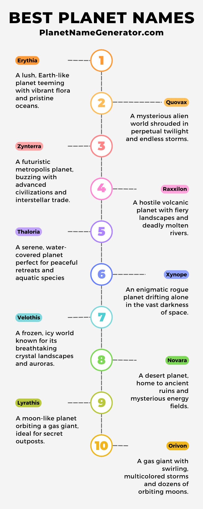 Planet Name Generator